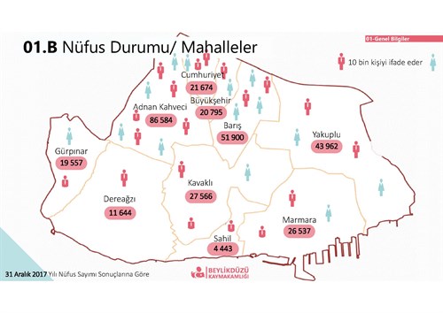 Mahalleler